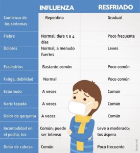 Diferencias entre gripe:influenza y resfriado